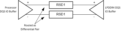  LPDDR4 DQS Topology