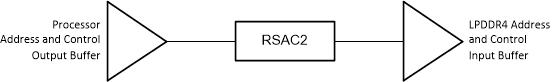  LPDDR4 ADDR_CTRL Topology