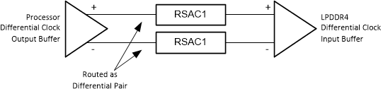  LPDDR4 CK0 Topology