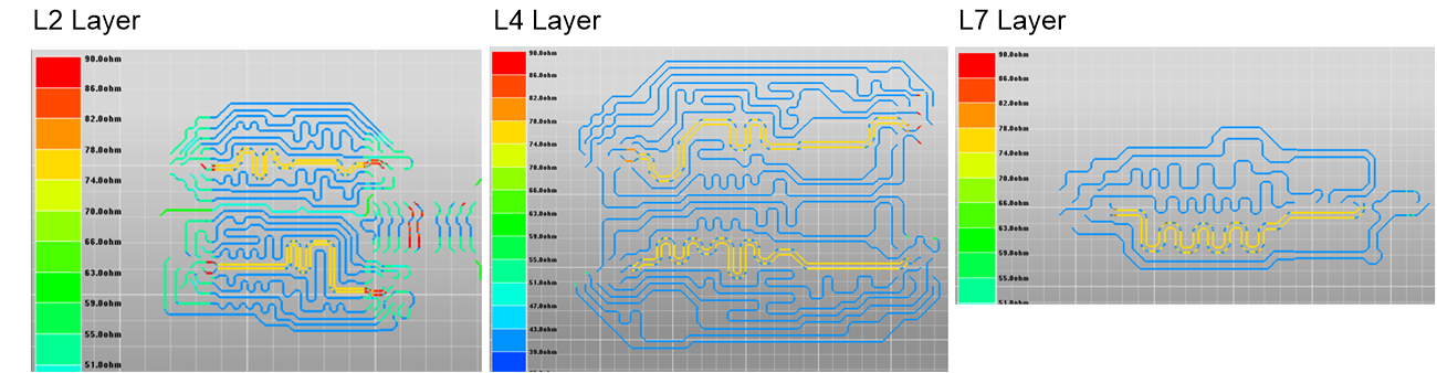  Example LPDDR4 Trace Impedance
                    Scan