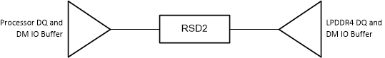  LPDDR4 DQ/DM Topology