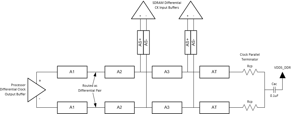  CK Topology for Two DDR4 SDRAM
                    Devices