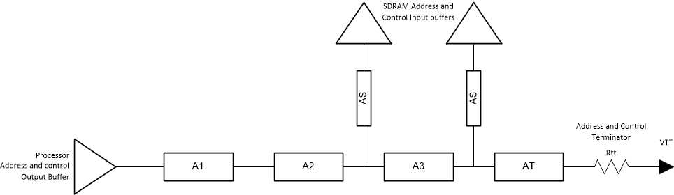  ADDR_CTRL Topology for Two
                    DDR4 SDRAM Devices