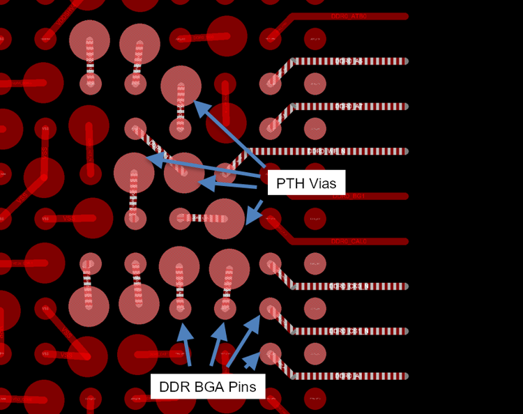  DDR Address/Cmd Escape