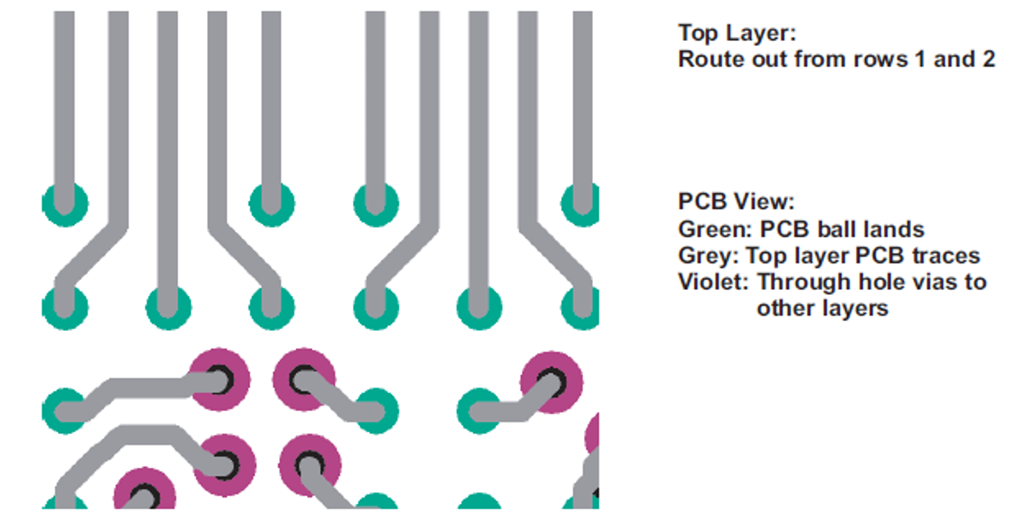  Outer Rows of Traces