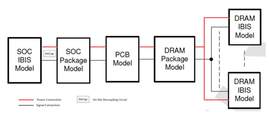  Typical
                                        System-Level DDR Schematic