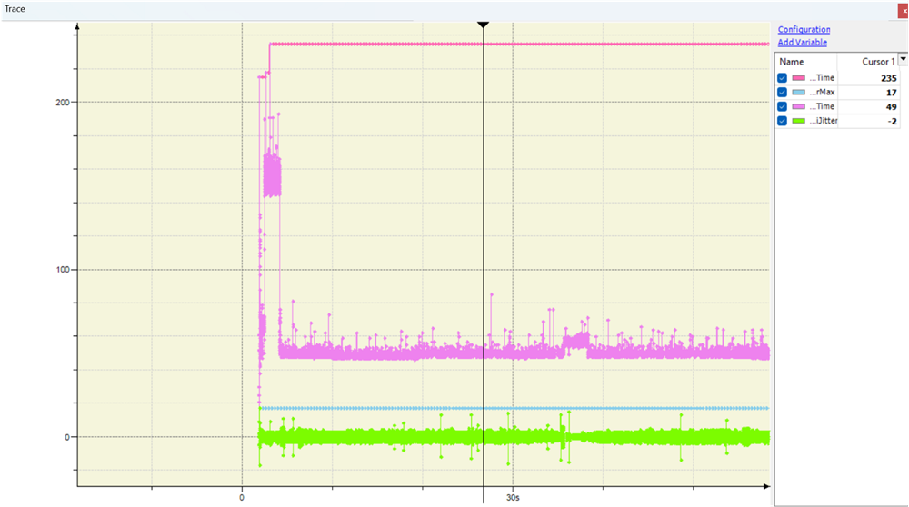 AM6442, AM625, AM69 KPI During Startup on AM69 as EtherCAT Controller