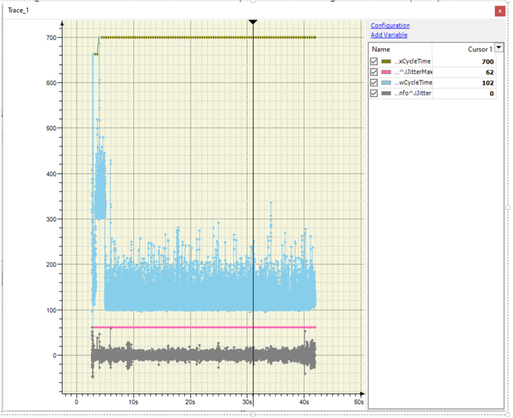 AM6442, AM625, AM69 KPI During Startup on AM62x as EtherCAT Controller