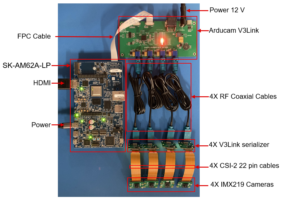  V3link Board and 4 Cameras Setup Used in the Reference Design