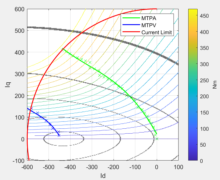 TIDM-02014 MTPA and MTPV Curves