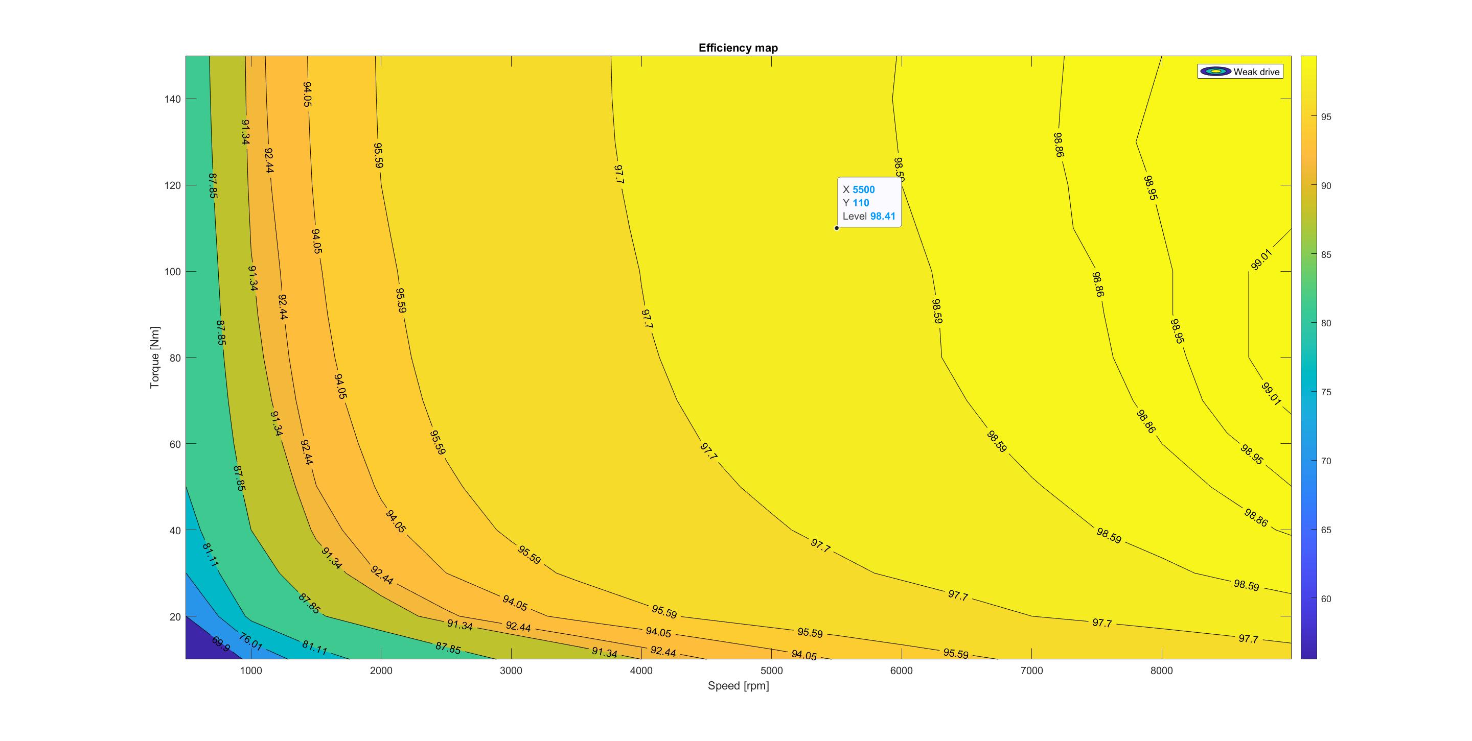 TIDM-02014 Efficiency Map for Weak Drive
                    (5A)