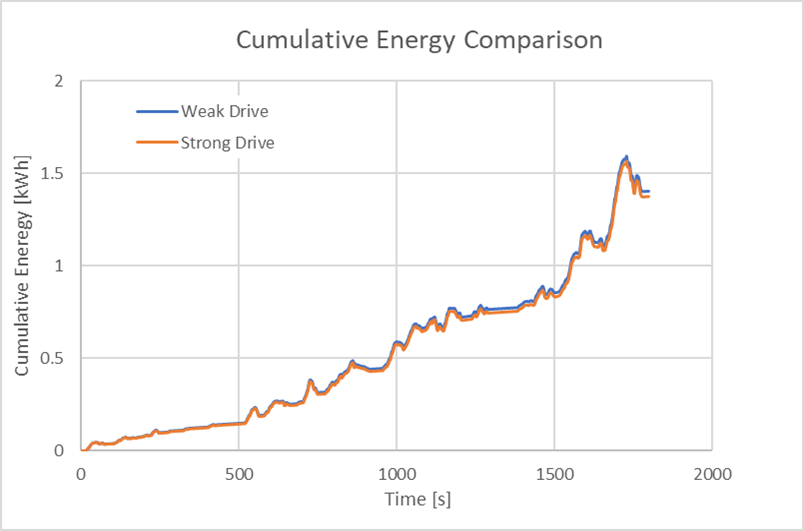 TIDM-02014 Cumulative Energy
                    Comparison