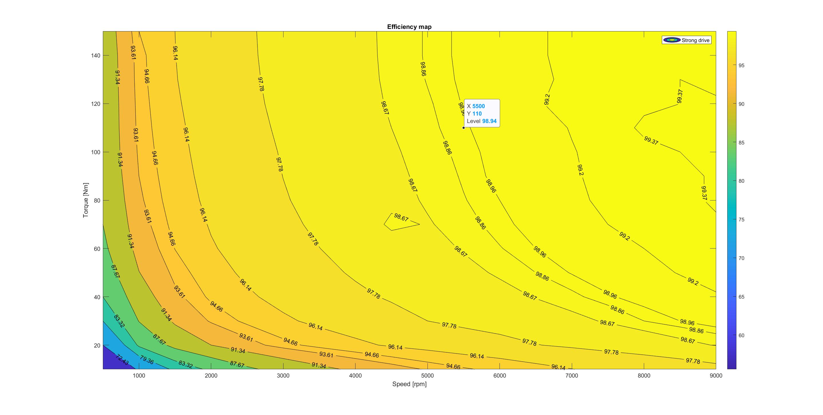 TIDM-02014 Efficiency Map for Strong
                    Drive (20A)