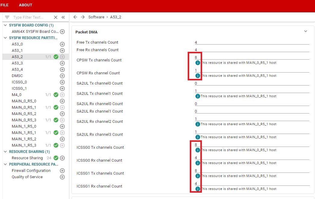 AM6442 SysConfig: Packet DMA