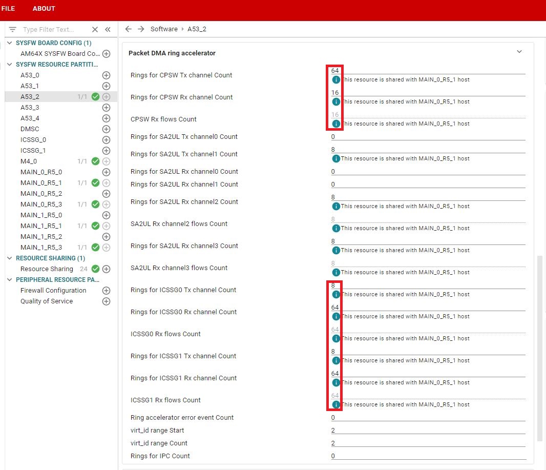 AM6442 SysConfig: Packet DMA Ring Accelerator