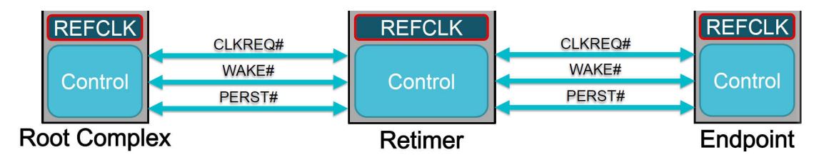 AM6442 PCIe Signaling