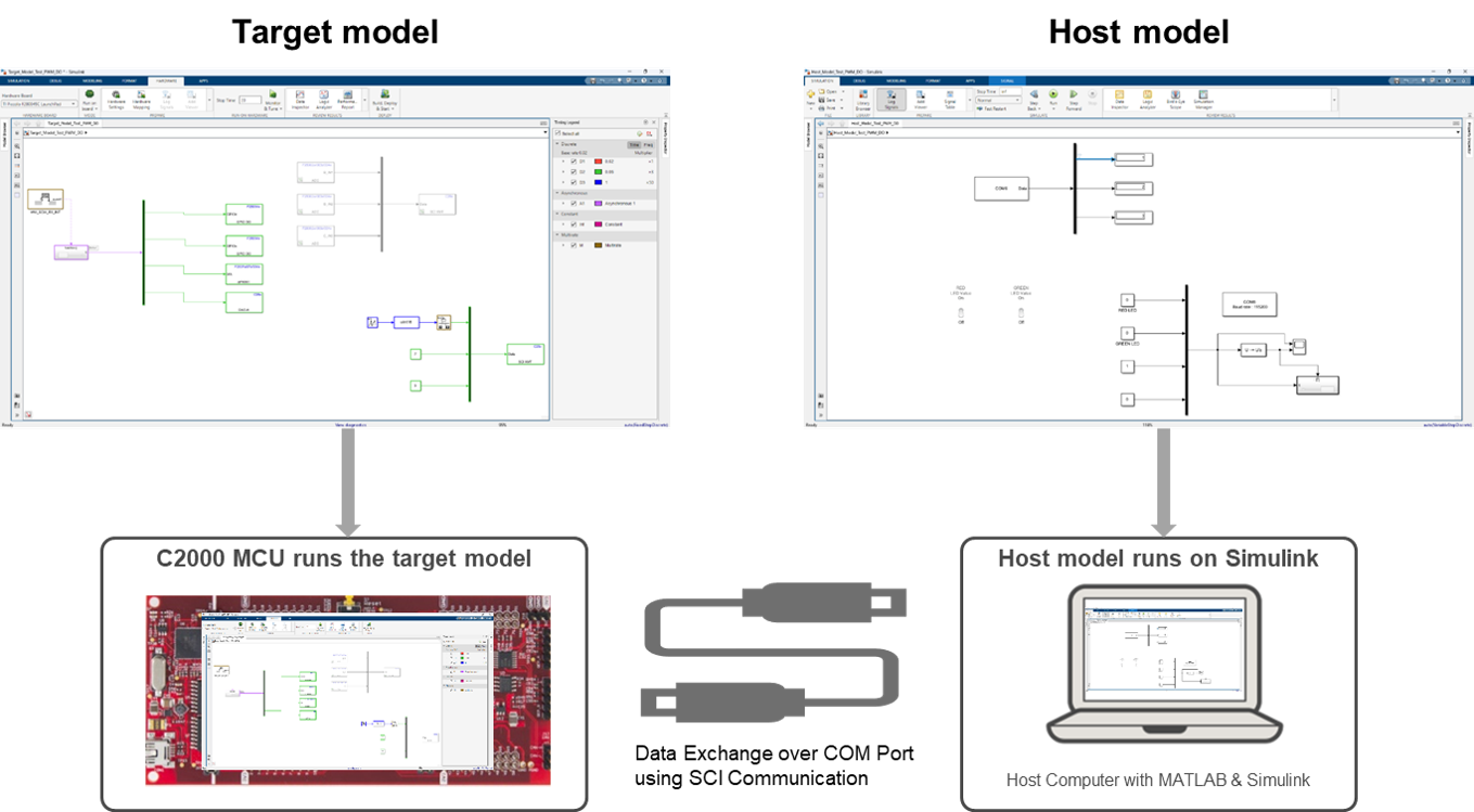 TIDM-02012 System Overview