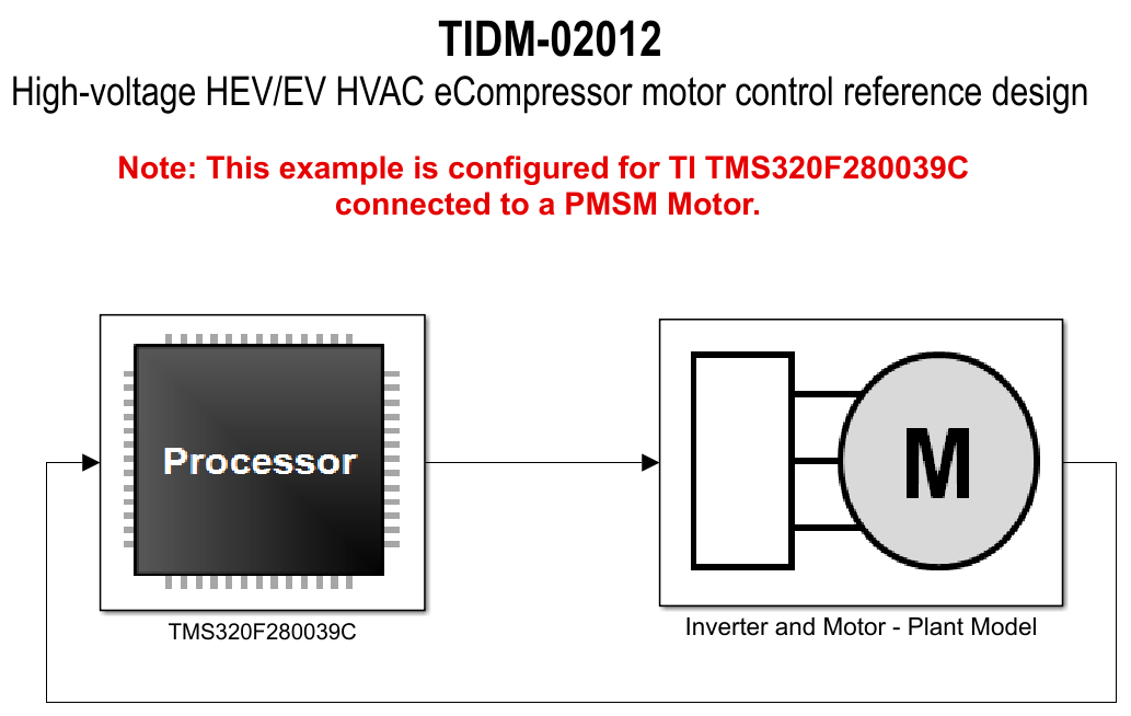 TIDM-02012 Model-Based Design of
                    eCompressor