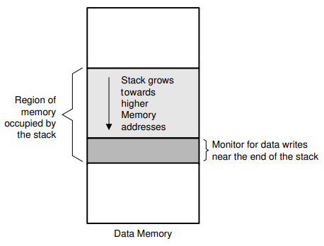  Stack Overflow
                    Monitoring