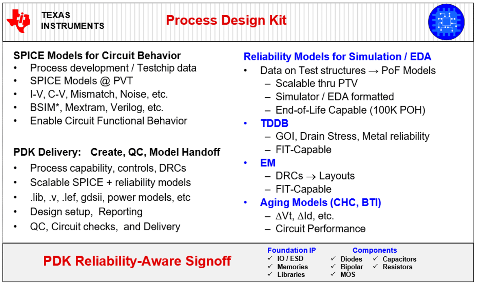 AM625 AM623 Process Design Kit Overview