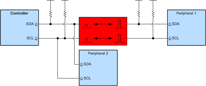  Example of Using Voltage Translation With an I2C Communication Bus