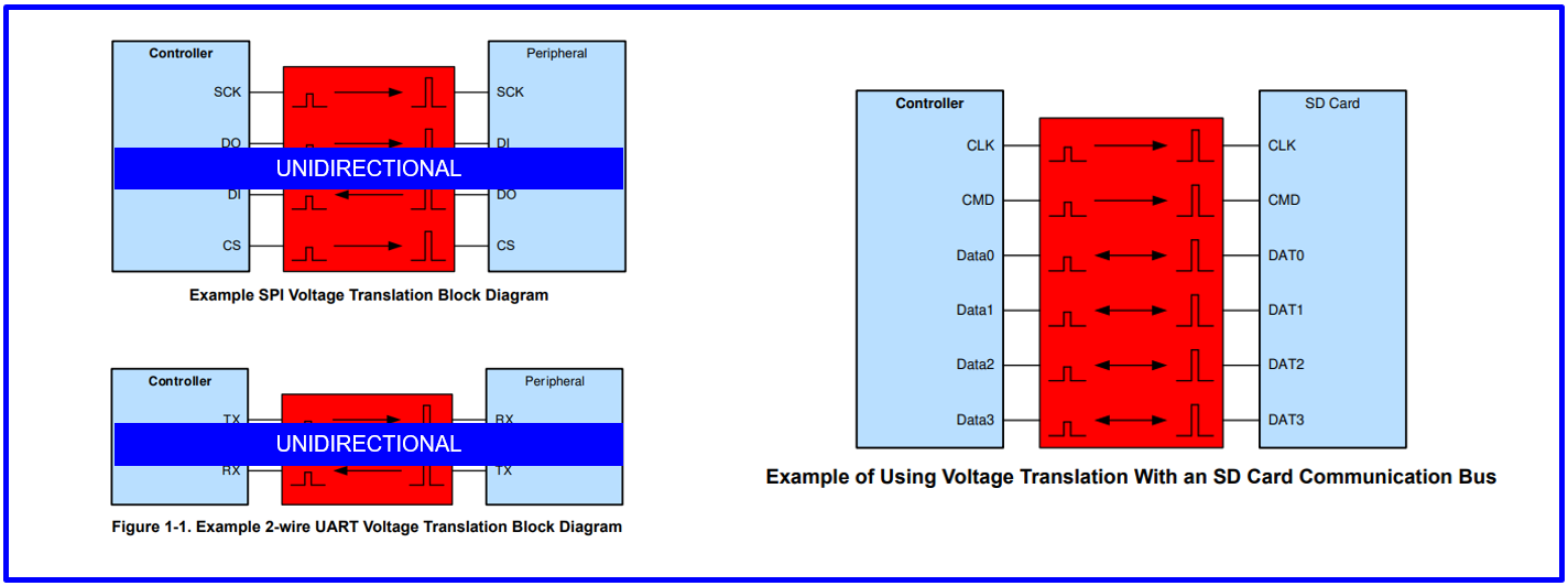  Differences Between Unidirectional and Auto-Bidirectional Signals