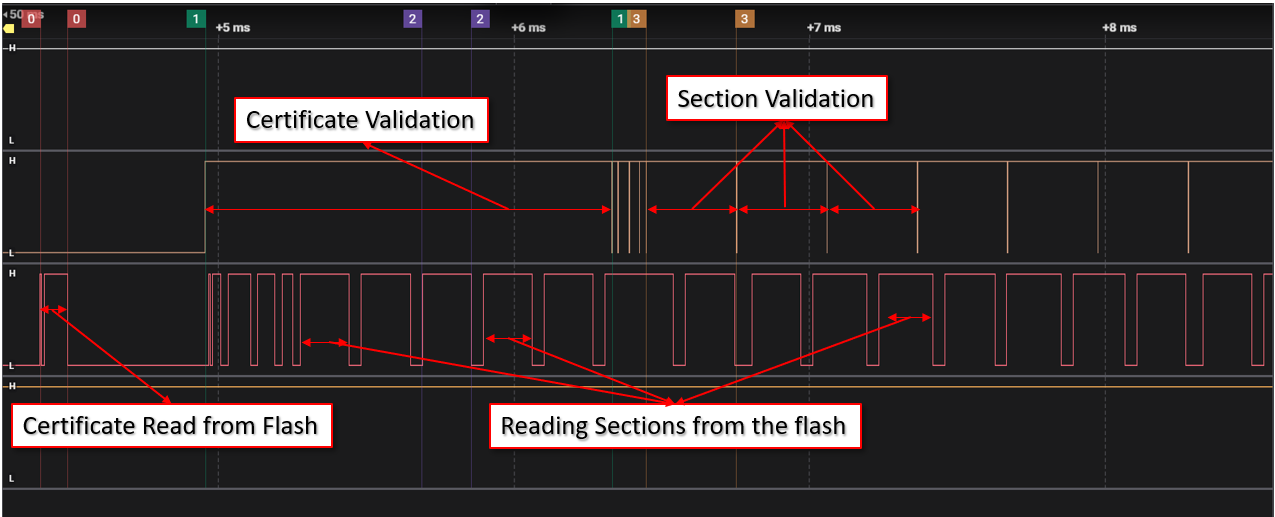  Boot Parallelization