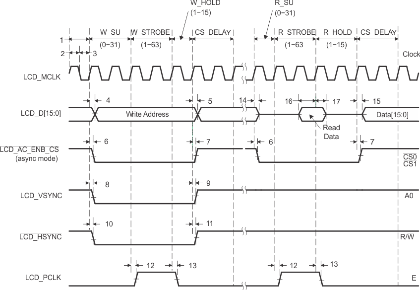 TMS320C6745 TMS320C6747 lcd_6800_rd_prs377.gif