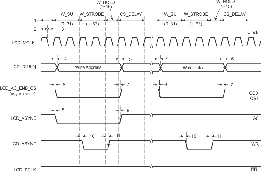 lcd_8080_wr_prs377.gif