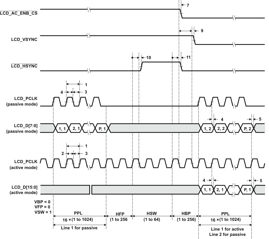 lcd_raster_cs_deactivation_prs377.gif