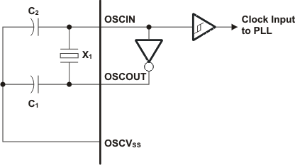 TMS320C6742 onchip_1-2v_osc_prs483.gif