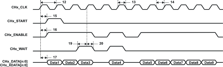 TMS320C6746 upp_freon_timing3_prs586.gif