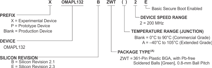 OMAP-L132 nomen_L132_prs762.gif