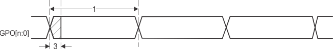 AM4372 AM4376 AM4377 AM4378 AM4379 PRU_direct_connection_timing_output_mode_sprs851.gif