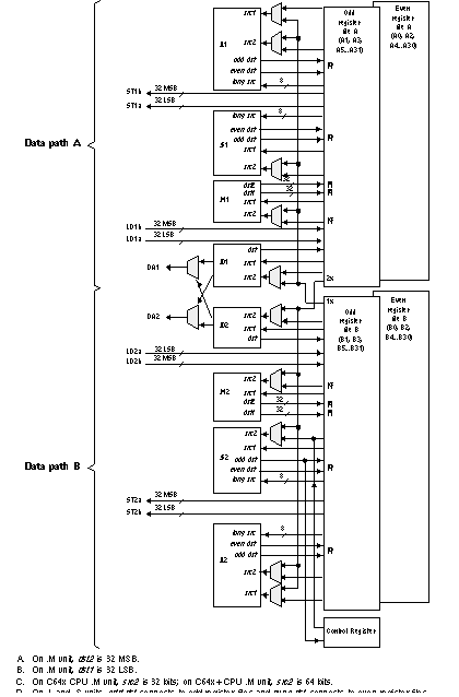 SM320C6748-HIREL dg_cpu_prs271.gif