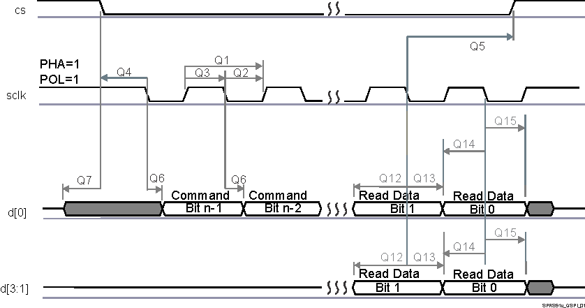 AM5729 AM5728 AM5726 SPRS85v_TIMING_QSPI1_01.gif