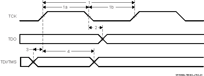 DRA722 DRA724 DRA725 DRA726 SPRS906_TIMING_JTAG_01.gif