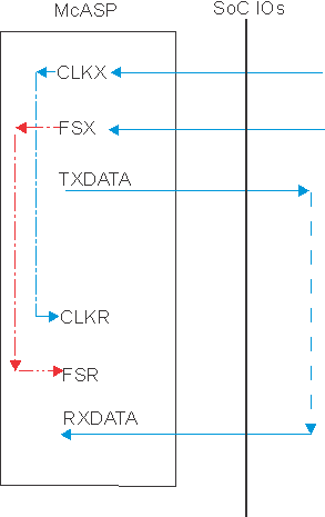 AM5718 AM5716 SPRS906_MCASP_uc_07.gif