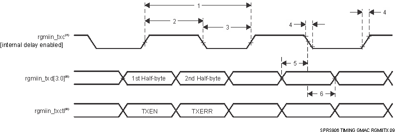 AM5718 AM5716 SPRS906_TIMING_GMAC_RGMIITX_09.gif