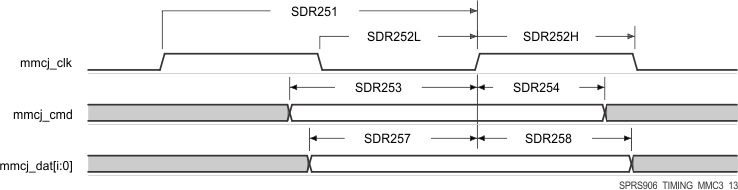 AM5718 AM5716 SPRS906_TIMING_MMC3_13.gif