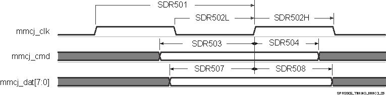 TDA2EG SPRS906_TIMING_MMC3_05.gif