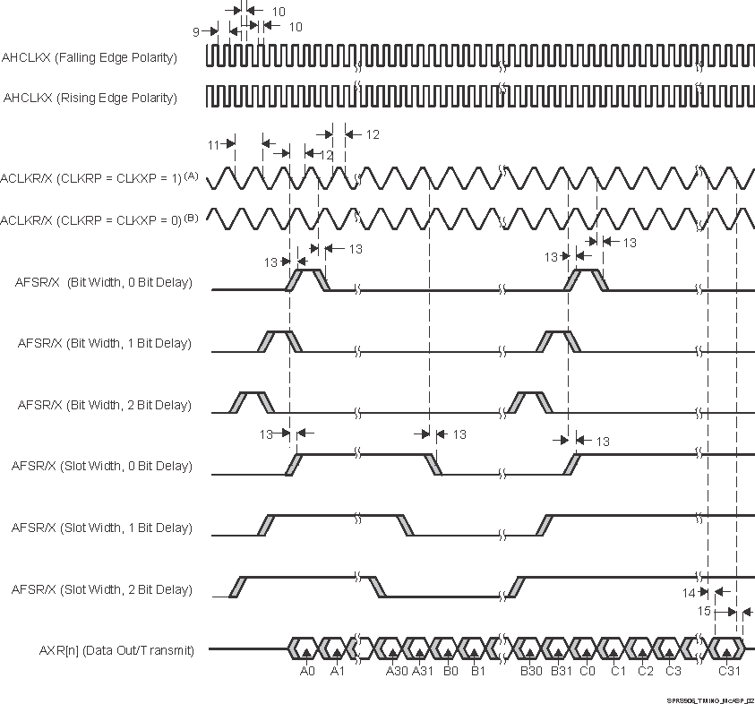 TDA2EG SPRS906_TIMING_McASP_02.gif