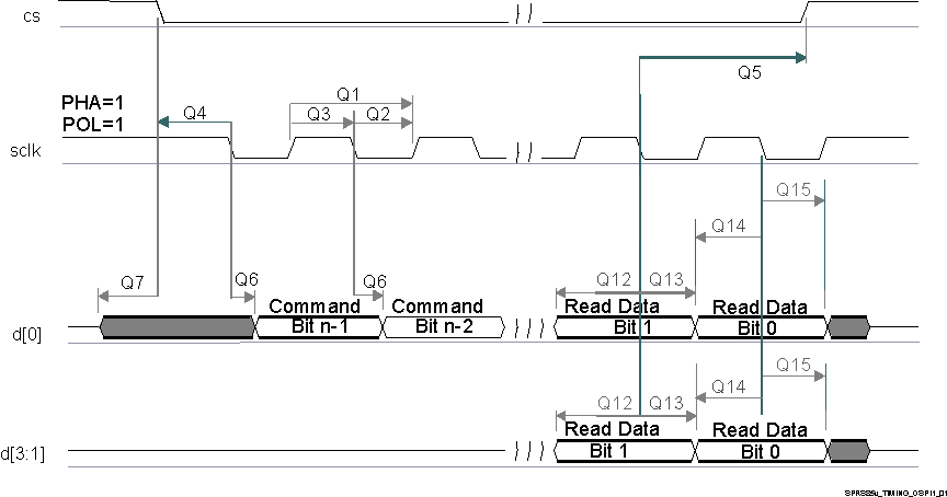 TDA2EG SPRS906_TIMING_QSPI1_01.gif