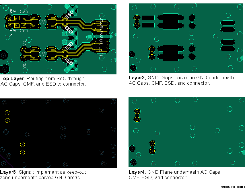 TDA2EG-17 SPRS85x_PCB_USB30_3.gif