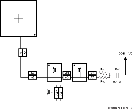 TDA2EG-17 SPRS906_PCB_DDR3_14.gif