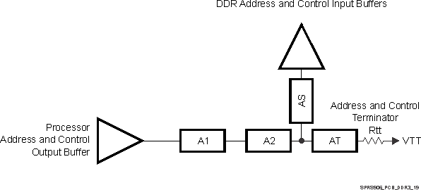 TDA2EG-17 SPRS906_PCB_DDR3_19.gif