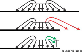 TDA2EG-17 SPRS906_PCB_EMC_02.gif