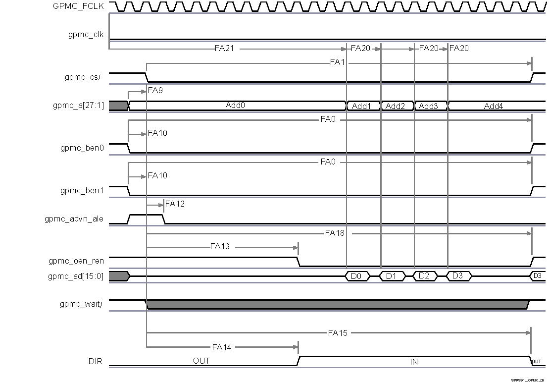 TDA2EG-17 SPRS906_TIMING_GPMC_09.gif