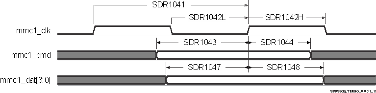 TDA2EG-17 SPRS906_TIMING_MMC1_11.gif