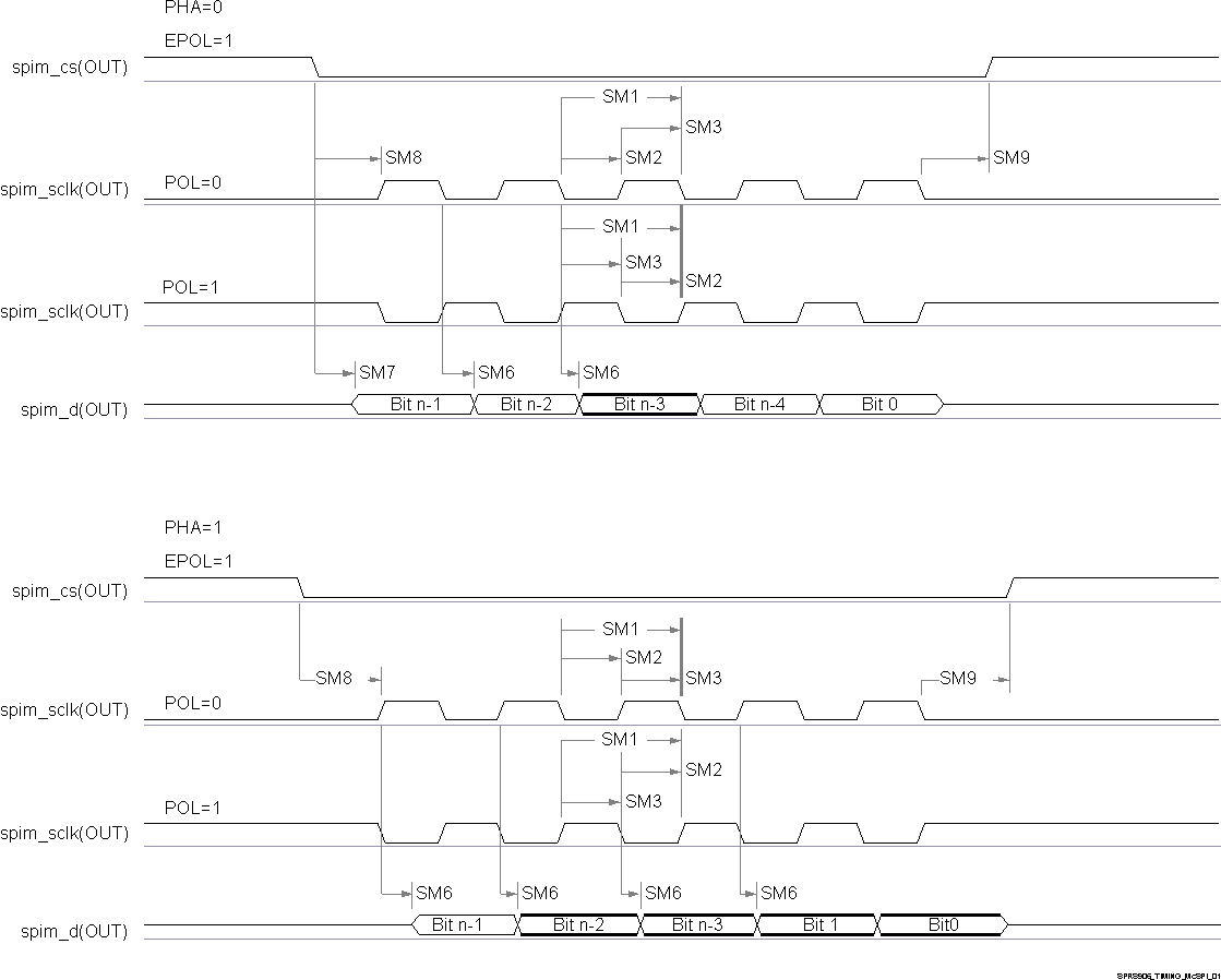 TDA2EG-17 SPRS906_TIMING_McSPI_01.gif